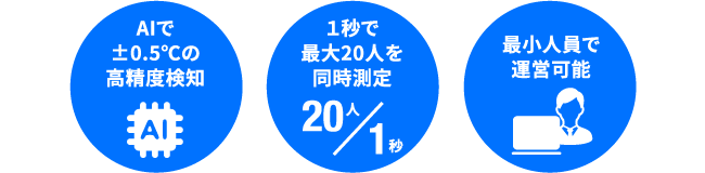 AIサーマルカメラ